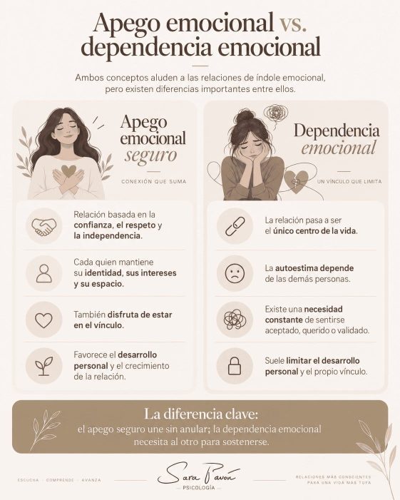 Diferencia entre apego y dependencia emocional